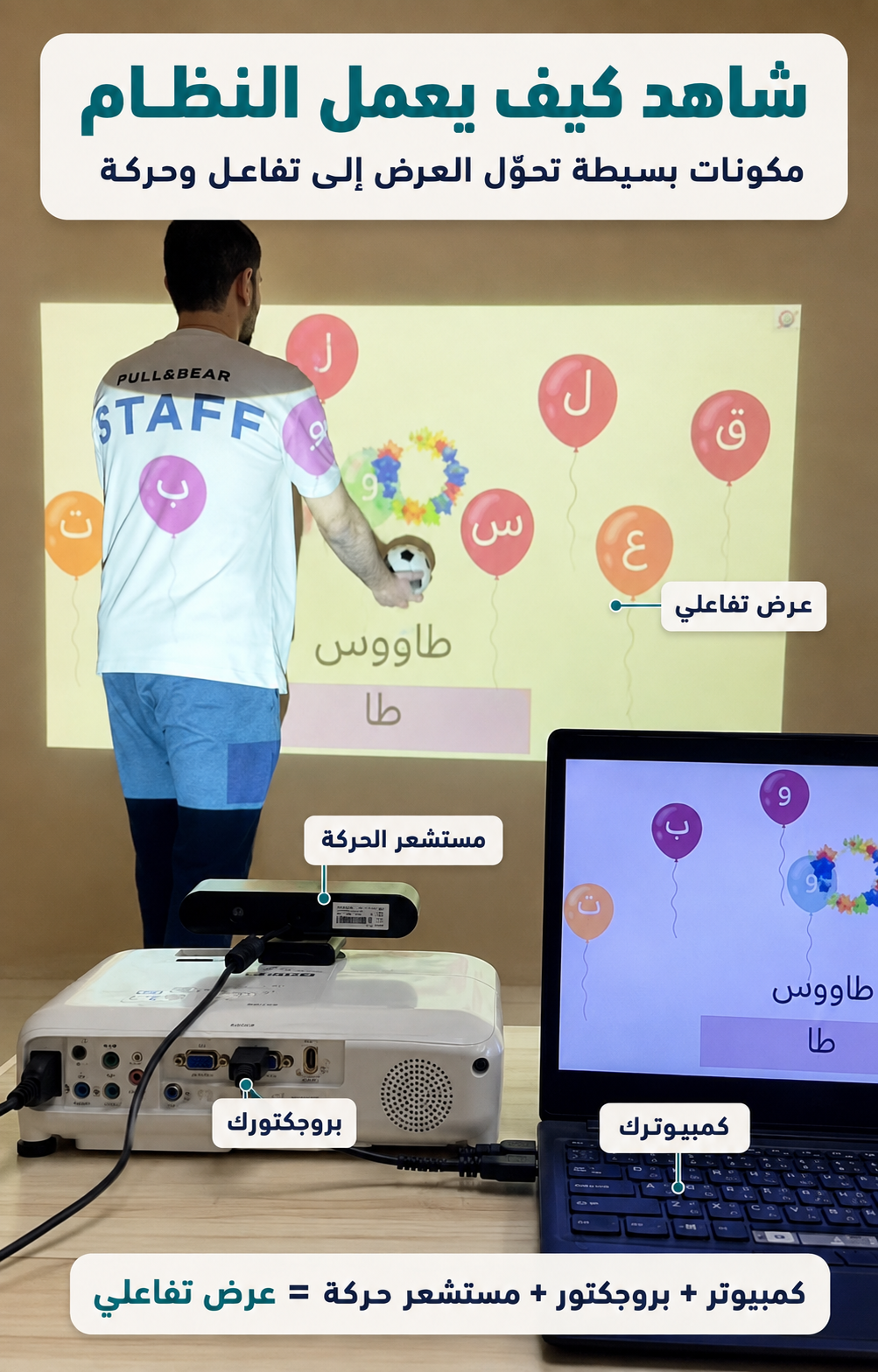 صورة توضح الكمبيوتر والبروجكتور ومستشعر الحركة والعرض التفاعلي